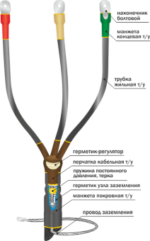Муфта кабельная концевая 10КВТп-3х(35-50) 22020010 Нева-Транс