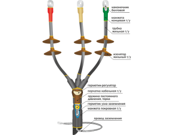 Муфта кабельная концевая 1КНТпН-4х(150-240) с наконечниками болтовыми
