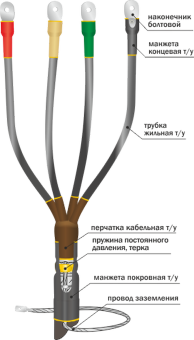 Муфта кабельная концевая 10КВТп-3х(150-240) 22020012 Нева-Транс Комплект