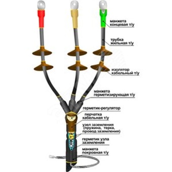 Муфта кабельная концевая 10КНТп-3х(70-120) 22020023 Нева-Транс Комплект