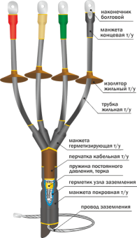 Муфта кабельная концевая 1ПКНТпб-5х(70-120) 22020236 Нева-Транс